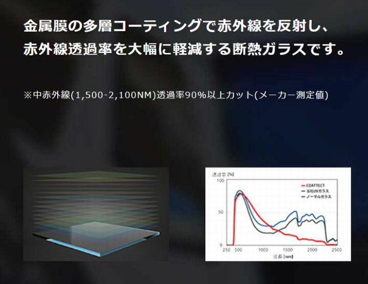 楽天市場】200系ハイエース2/4WDワイドボディ用COATTECTコートテクト 
