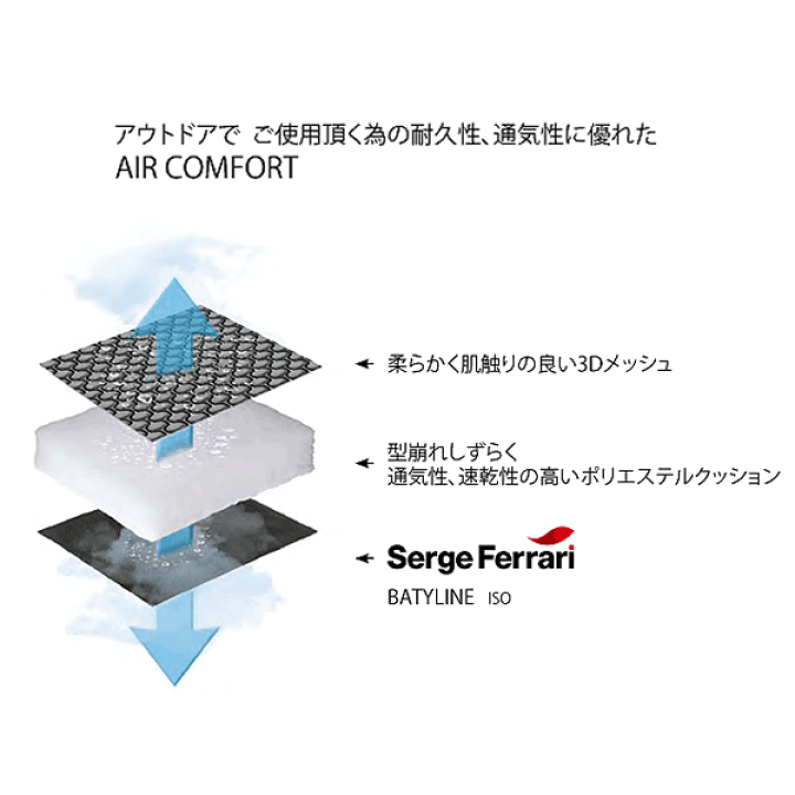 楽天市場】Lafuma【ラフマ】リクライニング チェアー FUTURA AIR