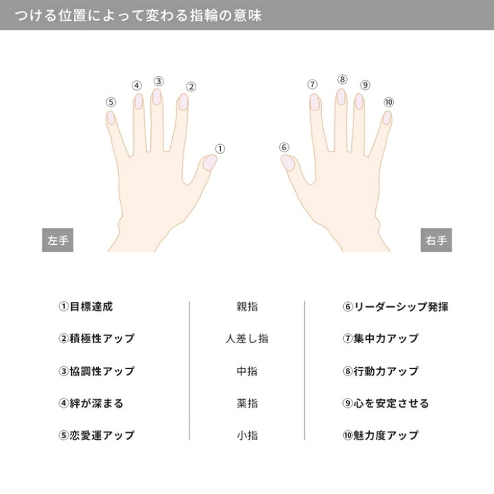 楽天市場】リングゲージ サイズゲージ 1号〜28号 日本標準規格 金属製 