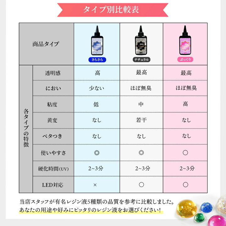 楽天市場 組み合わせ自由3本 キララ Uvレジン液100g コーティング液15ml Led対応 ハードタイプ 高粘度 低粘度 Kirara 高品質 おすすめ プラバン スマホ アレンジ 大容量 Ledライト 太陽 透明 安い 雫 シリコンモールド リトルハンズ 楽天市場 組み合わせ自由3本 キララ Uvレジン液100g コーティング液15ml Led対応 ハードタイプ 高粘度 低粘度 Kirara 高品質 おすすめ プラバン スマホ アレンジ 大容量 Ledライト 太陽 透明 安い 雫 シリコンモールド リトルハンズ
