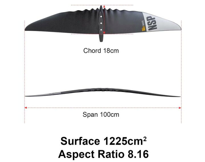 楽天市場】《P2倍》 AIRWAVE RIBLET FW1225 RW240 フォイルセット一式 