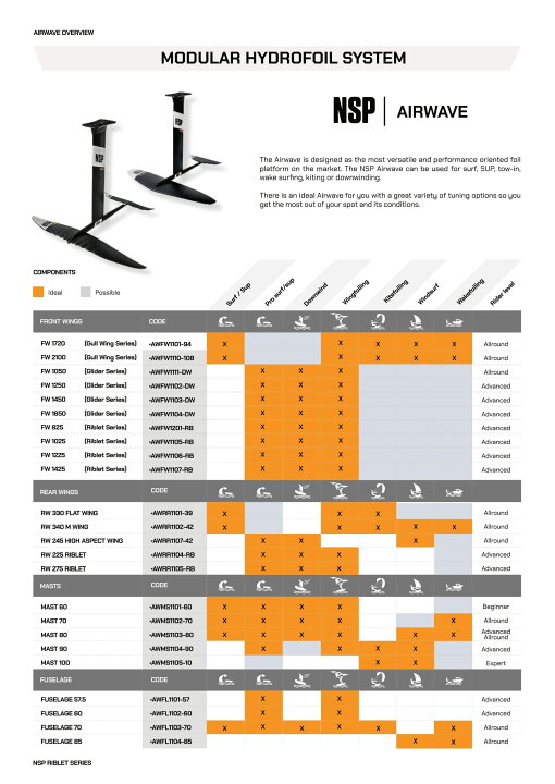 楽天市場】《P2倍》 AIRWAVE2 RIBLET FW 825 RW225 フォイルセット一式 
