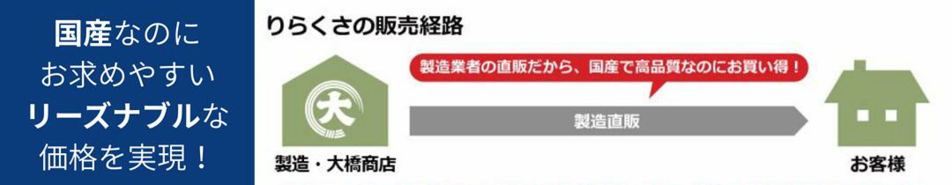 直販