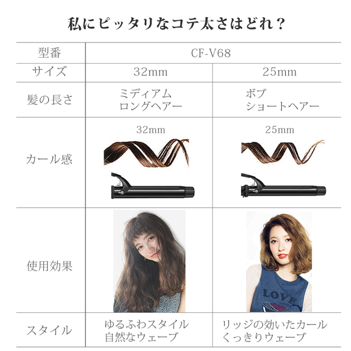 楽天市場 最短30秒 Max2 ヘアアイロン カール カールアイロン 32mm 25mm カール アイロン 巻きコテ 巻き髪 ウェーブアイロン くせ毛 前髪 巻きやすい スタイリング 海外対策 プロ仕様 業務用 家庭 旅行用 ギフト バレンタイン デー プレゼント Yihai Yihai生活館