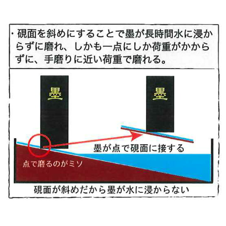 楽天市場】墨磨り機 墨運堂 『SS型墨磨機 墨磨職人』 書道 習字 墨 硯 