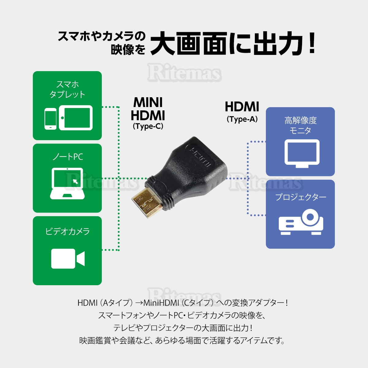 HDMIコネクタをミニHDMIコネクタに変換するHDMI変換アダプタ