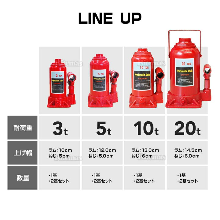 油圧ジャッキ 20t 油圧式 ボトルジャッキ だるまジャッキ ダルマ 