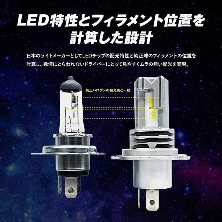 楽天市場】【ポイント20倍】 スフィアライト 車用 LEDヘッドライト H8/H9/H11/H16・HB3/HB4/HIR2 プロジェクター対応モデル  6000K/純白色 明るさ3000lm 車検対応 SLASH SPHERELIGHT : リテマス