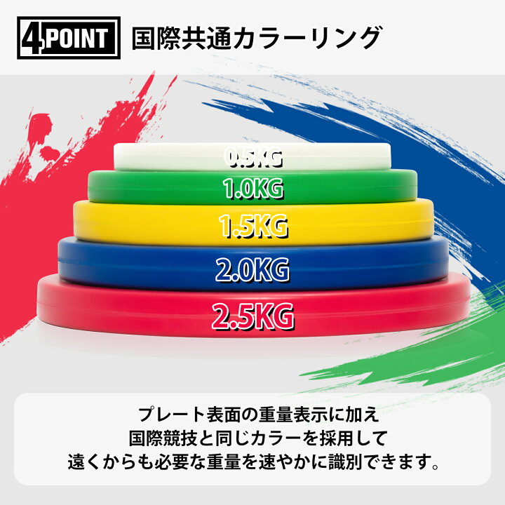 楽天市場】【インフルエンサー専用8％割引】RITFIT ダンベルプレート 