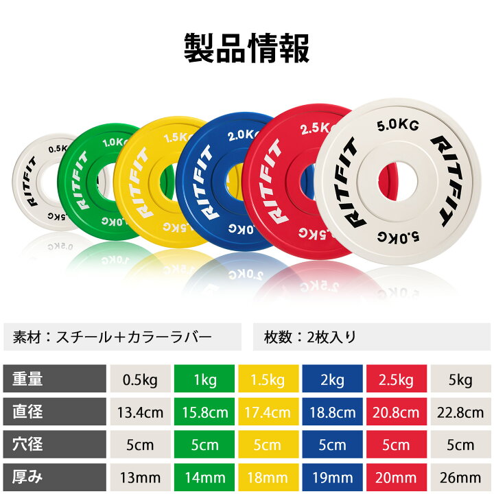 楽天市場】RITFIT ダンベルプレート ラバー製 重量プレート 