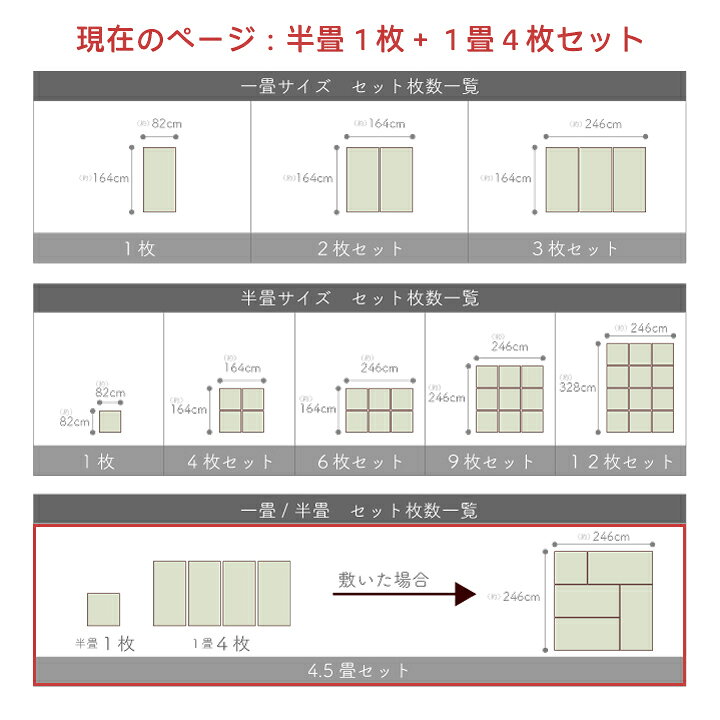楽天市場】置き畳 5枚セット 四畳半 [ い草 ユニット畳 縁あり 