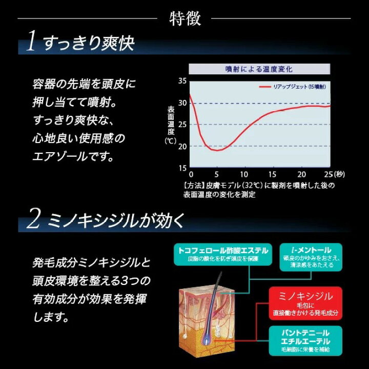 5676円 評価 本品は 宅配発送で送料無料 北海道 沖縄 離島は配送不可 第1類医薬品 リアップジェット 100ml × 2個 頭皮 爽快感 抜け毛 育毛 宅配便 送料無料 5676円 評価 本品は 宅配発送で送料無料 北海道 沖縄 離島は配送不可 第1類医薬品 リアップジェット 100ml × 2個 頭皮 爽快感 抜け毛 育毛 宅配便 送料無料