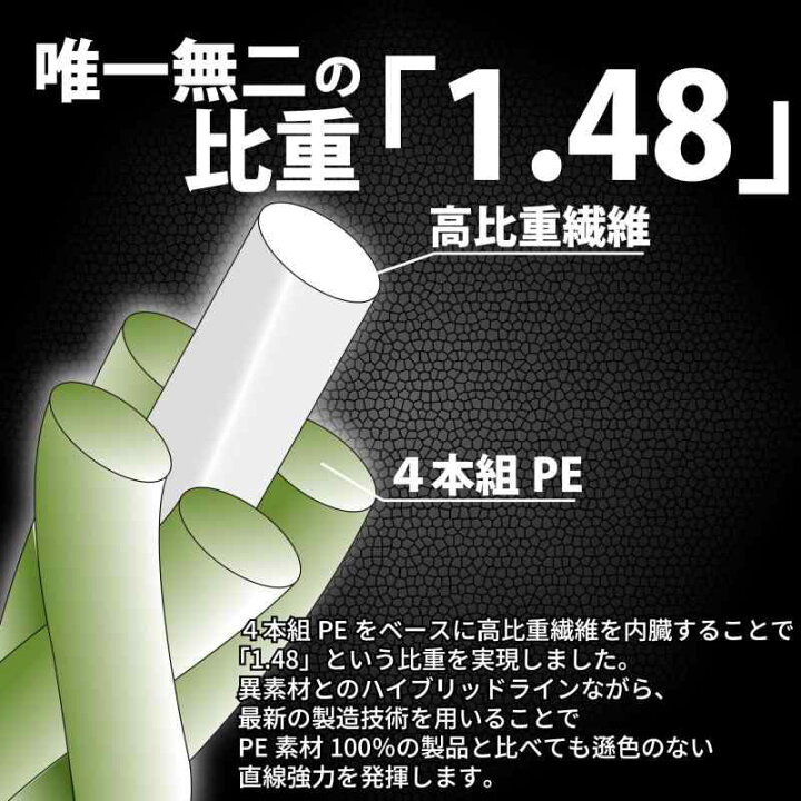楽天市場】サンライン(SUNLINE) 高比重シンキングPEライン オール 