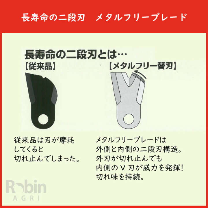 楽天市場】【アイウッド】斜面草刈機 メタルフリーブレード255 替刃1台分セット [交換刃 ナイフ ボルトナット][オーレック スパイダーモア][やまびこ(共立)  ISEKIアグリ 畦草刈機 傾斜地草刈機][AZ431 AZ852] : ロビンアグリ 楽天市場店