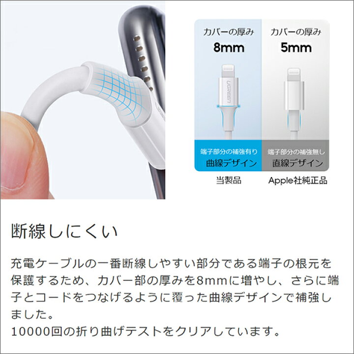 楽天市場 Pd充電対応 Mfi認証 Iphone Ipad 充電ケーブル Usb Pd 急速充電 Type C Lightning Usb C ケーブル スマホ充電器 3a Iphone Ipad 100cm スマホ充電器 Iphone充電器 充電コード Usbケーブル Ugreen Looco楽天市場店