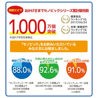 楽天市場 ロート製薬公式ショップ 成長期応援飲料セノビック ヨーグルト味 224g 1袋 栄養機能食品 カルシウム ビタミンd 鉄 鉄分 子供 栄養ドリンク こども 鉄分補給 キッズ 栄養補給 健康ドリンク 栄養補助食品 健康飲料 骨 子供の飲み物 粉末飲料 牛乳