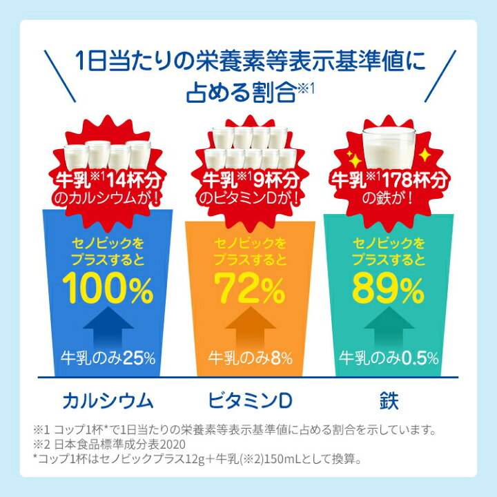 楽天市場】【お試し】ロート製薬公式 成長期応援飲料 セノビックPlus 