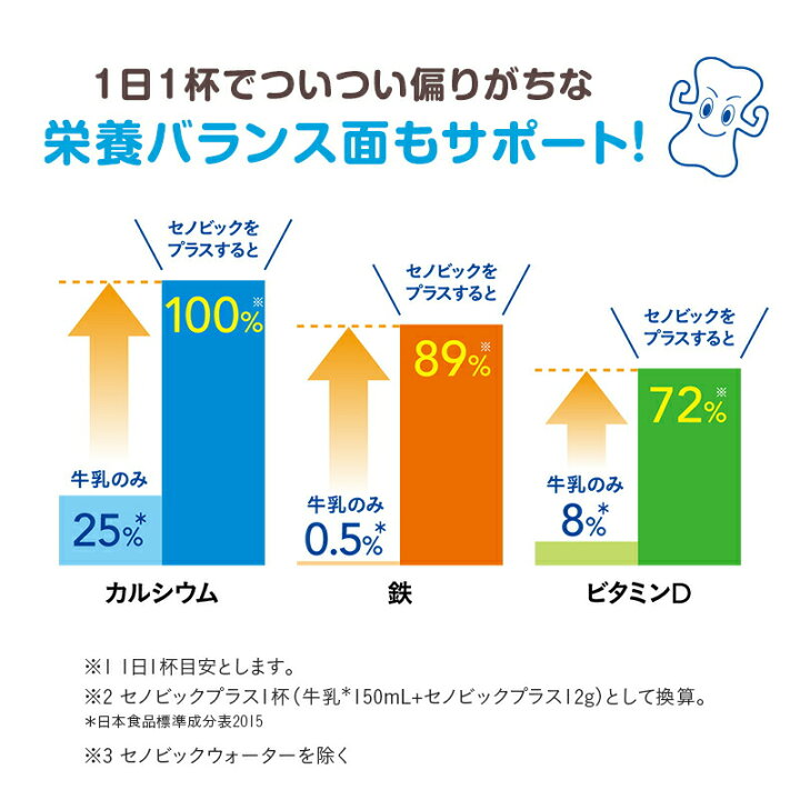 セノビック ミルクココア味 180g