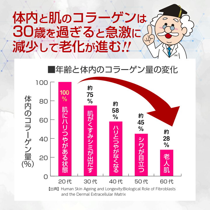 楽天市場】1本50mlにコラーゲン2万mg配合は業界No.1。 高濃度 