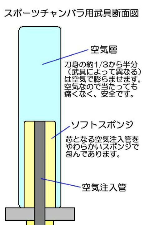 楽天市場】九櫻スポーツチャンバラ用エアーソフト剣 1本 : ろくせん