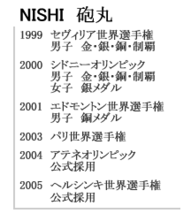 ニシ・スポーツ ニシスポーツ 砲丸 室内用 ソフトゴム製 3.0kg