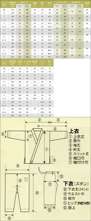 楽天市場】【東京堂】空手着 AT-2 アスリート2 上下セット 00号/0号/1  