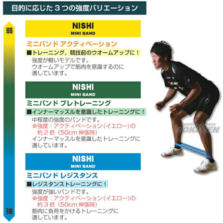 楽天市場 Nishi ニシ スポーツ ミニバンド レジスタンス ブルー 3本組 Nt7930g トレーニング用ゴムバンド 筋トレ トレーニングチューブ ゴムチューブ ろくせん