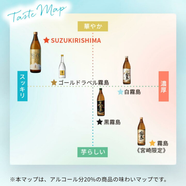 楽天市場】限定特価 SUZUKIRISIMA すずきりしま 20度 1800mlパック 