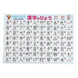 楽天市場 1年生 漢字 ポスターの通販