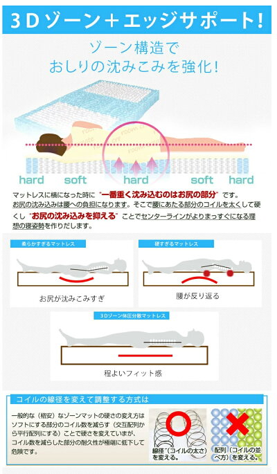 3ゾーン・エッジサポート