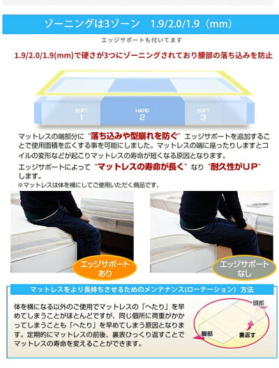 ゾーン構造