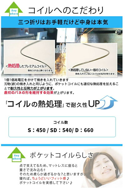 コイルの熱処理