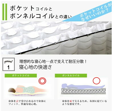 ボンネルコイルとの違い