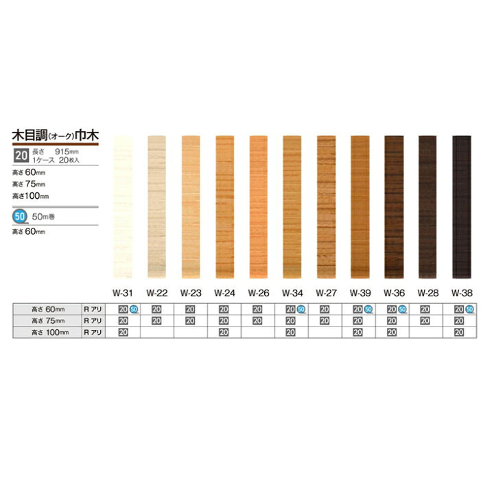 楽天市場】ソフト巾木 サンゲツ W31-38 木目調オーク(60mm) 仕上げ材 