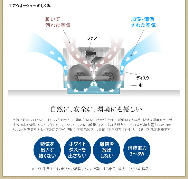 楽天市場】【温湿計ほか選べる特典付き】ベンタ 加湿器 LW25 エアウォッシャー venta おしゃれ 大容量 気化式加湿器 気化式 加湿空気清浄器 家電 加湿空清 アロマ KW インテリア ドイツ製 24畳 人気【ポイント10倍 送料無料】[ Venta Airwasher ベンタ LW25 ... 楽天市場】【温湿計ほか選べる特典付き】ベンタ 加湿器 LW25 エアウォッシャー venta おしゃれ 大容量 気化式加湿器 気化式 加湿空気清浄器 家電 加湿空清 アロマ KW インテリア ドイツ製 24畳 人気【ポイント10倍 送料無料】[ Venta Airwasher ベンタ LW25 ...