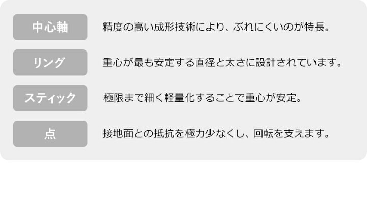 楽天市場 こま コマ おもちゃ 日本製 お子様 インテリア オブジェ デザイン 手回しゴマ プレゼント ギフト おもしろ雑貨 びっくりマーク 駒 オフィス デスク かわいい おしゃれ バランスコマ ビックリマーク シンプル Da 12 ポイント10倍 アッシュコンセプト D