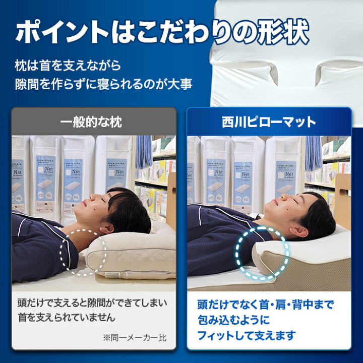 楽天市場】西川 睡眠Labo ピローマット Soft ニッポンめしあがれ 