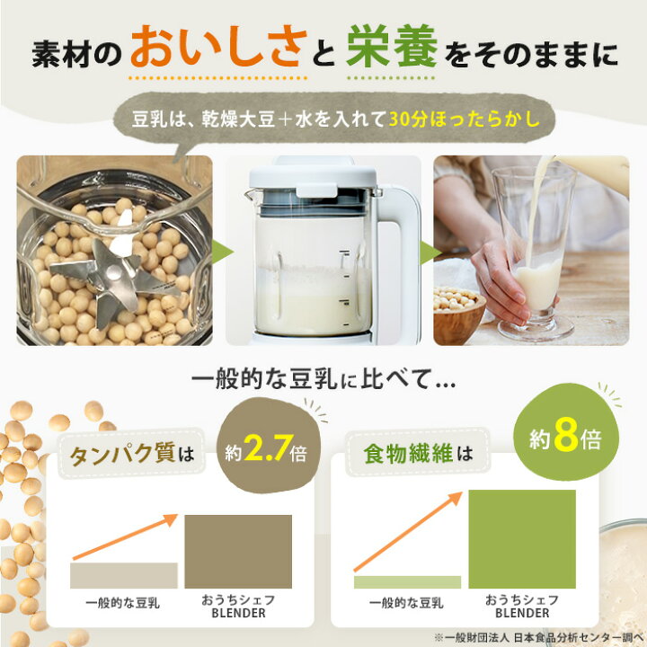 楽天市場】シロカ おうちシェフブレンダー 特別セット じゅん散歩 