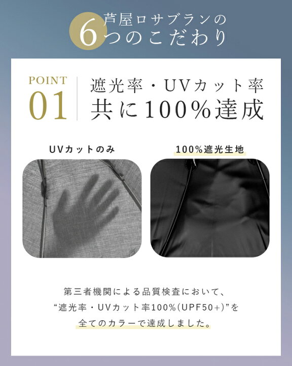 楽天市場】楽天日傘シェアトップ 日傘 完全遮光 100％ 折りたたみ 2段 