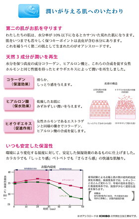 100%完全遮光保湿素材スキンケア加工フェイスマスク(Mサイズ)プレーン【RoseBlanc】99%ではダメなんです!PM2.5対策レディースUVフェイスマスク肌ケアUVカットUV対策UVケア撥水加工紫外線カット紫外線対策マスクギフト