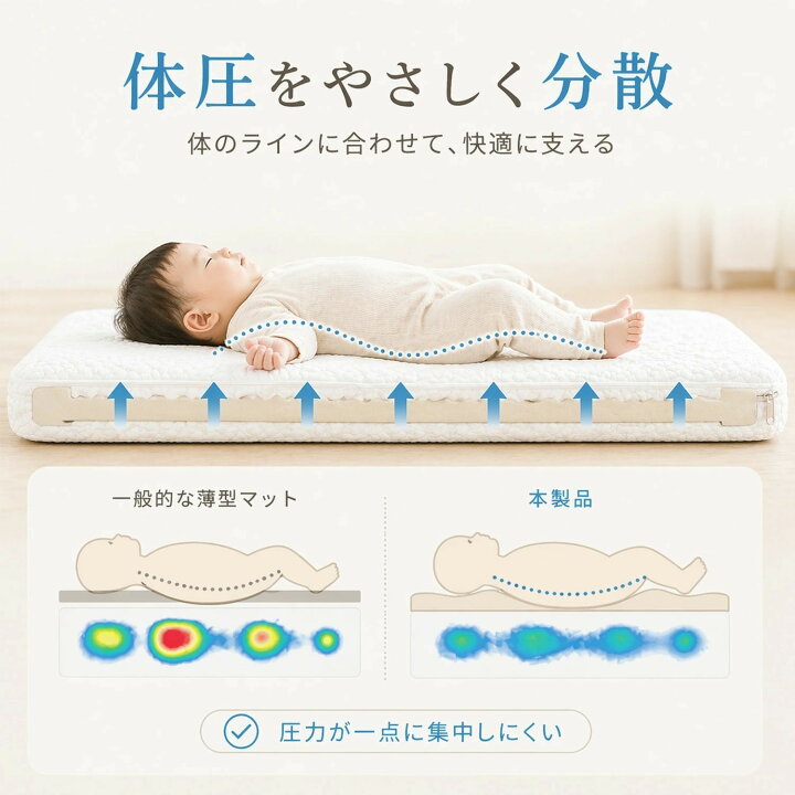 楽天市場】HZDMJ ベビーマット ベビーベッドマット ミニ 81×45cm 厚み 