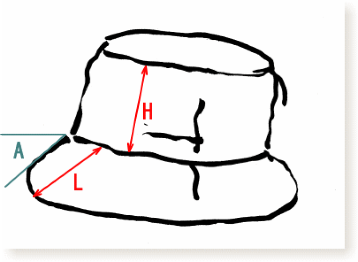 楽天市場 コットンかつらぎ215 バケットハット シンプル 通年 日本製 裏地のない軽い仕上がり 無地 ツイル コットン100 帽子 大きいサイズok 大きめ Sp012 ろしなんて工房