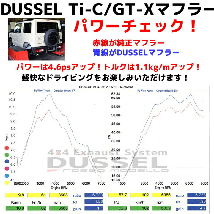 楽天市場】ロッソモデロ DUSSEL Ti-C マフラースズキ ジムニー JB64W 