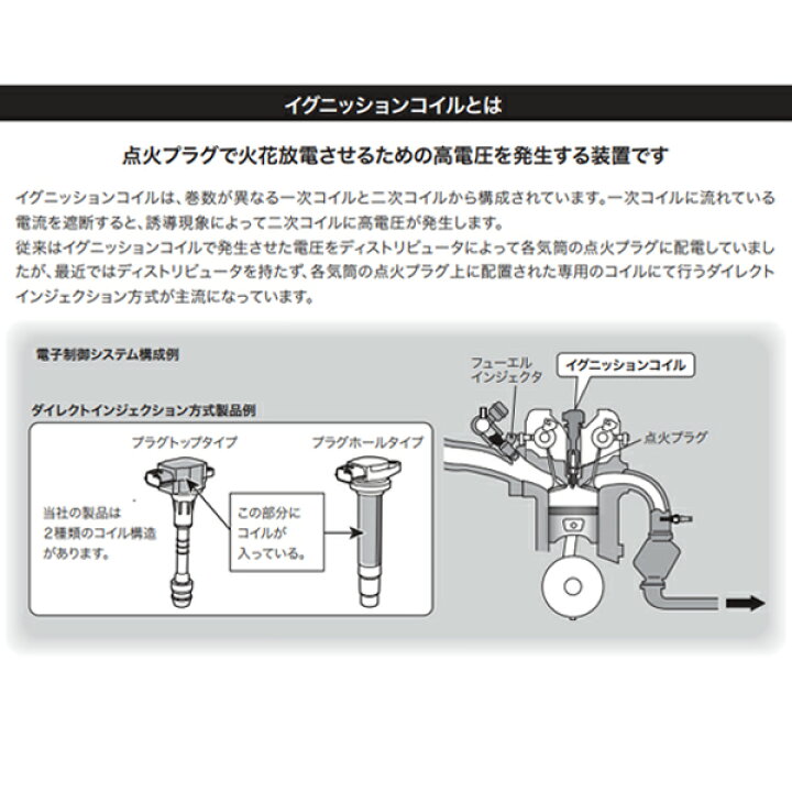 楽天市場】【送料無料】 日立 HITACHI パロート イグニッションコイル 