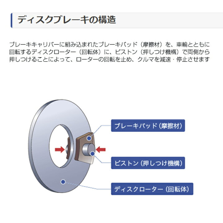 楽天市場】【送料無料】 曙 アケボノ ブレーキパッド AN-430WK 日産 