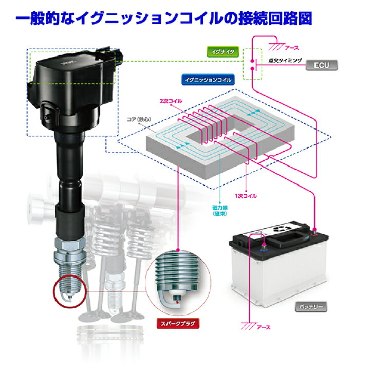 楽天市場】NGK スパークプラグ ＆ イグニッションコイル セット 6本 