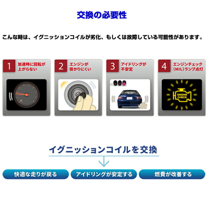 楽天市場】NGK スパークプラグ ＆ イグニッションコイル セット 6本 