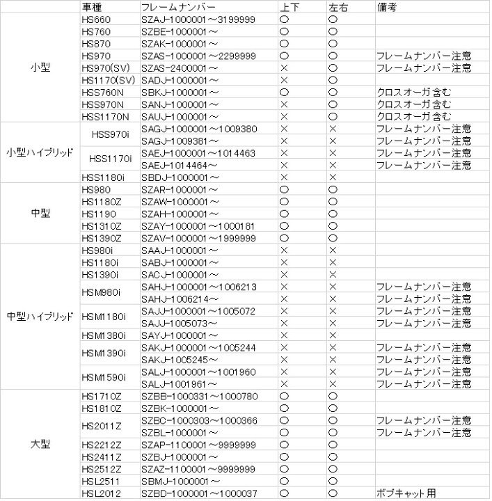楽天市場】【送料無料】 ホンダ 除雪機 純正 シューターモーター 36110 