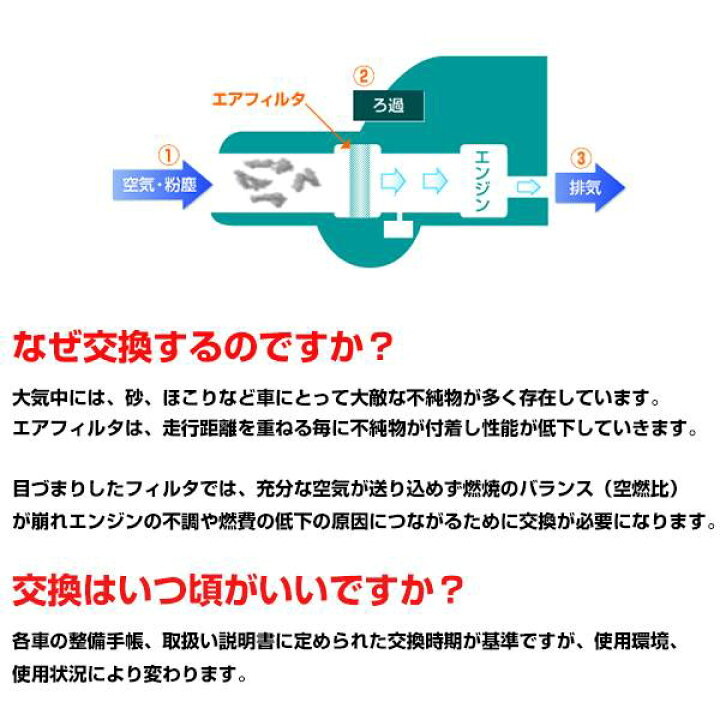 楽天市場】東洋エレメント エアーエレメント TO-1827F トヨタ カローラ 