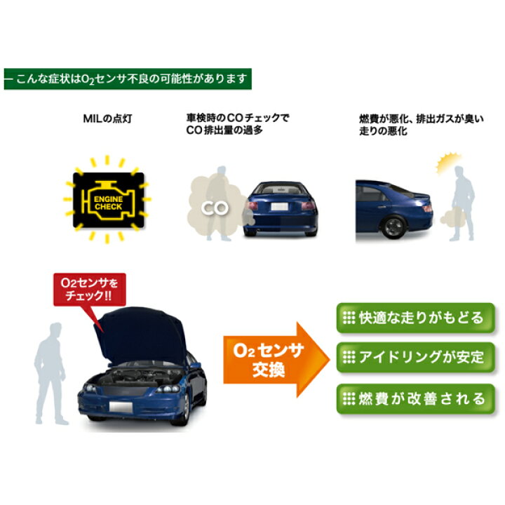 楽天市場 送料無料 Ntk O2センサー Oza669 Ee 三菱 エアトレック Cu4w Mr 排気 酸素量 測定 Acv エーシーブイ